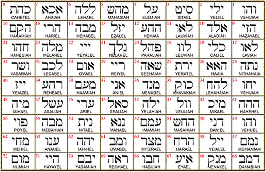 I said Kabbalah ELIMINATING HATE Yod Yod Resh Name of God 29 REIYEL in silver 2.5 Cm 9 Gr Art 1605 - Bricks Masons
