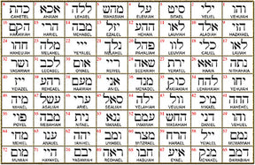 I said Kabbalah GRATITUDE TO THE CREATOR Vav Hei Vav Name of God 49 VEHUEL in silver 2.5 Cm 9 Gr Art 1768 - Bricks Masons