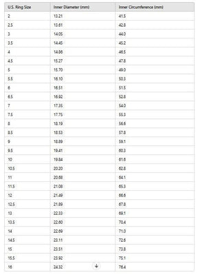 Master Mason Blue Lodge Ring - Square Shape With Eye of Providence Gold & Silver - Bricks Masons